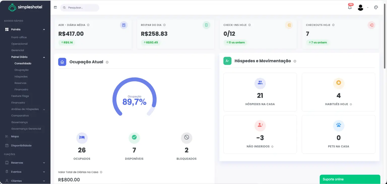 Novo dashboard Diário Simpleshotel 2026 – Visão Consolidada