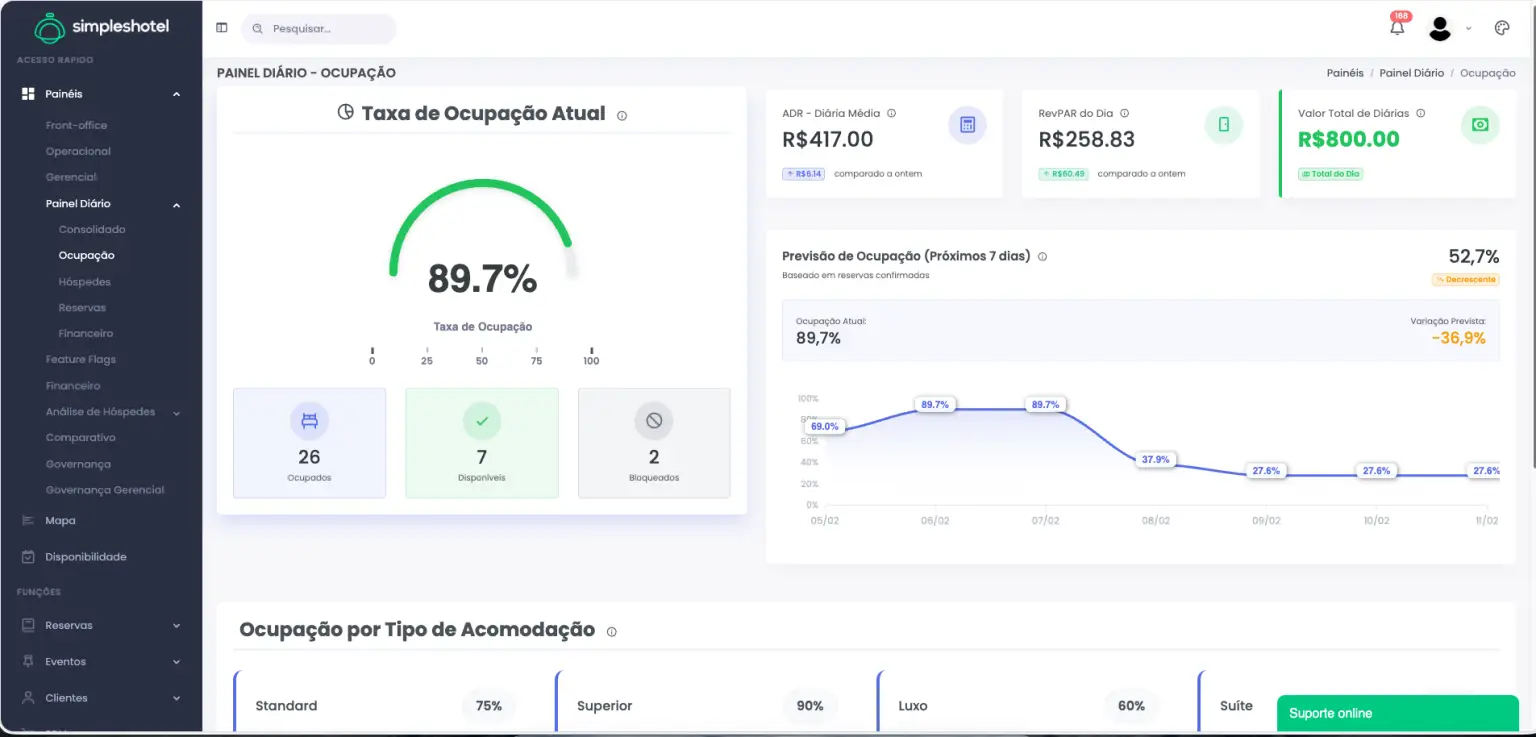 Novo Dashboard Diário Simpleshotel 2026