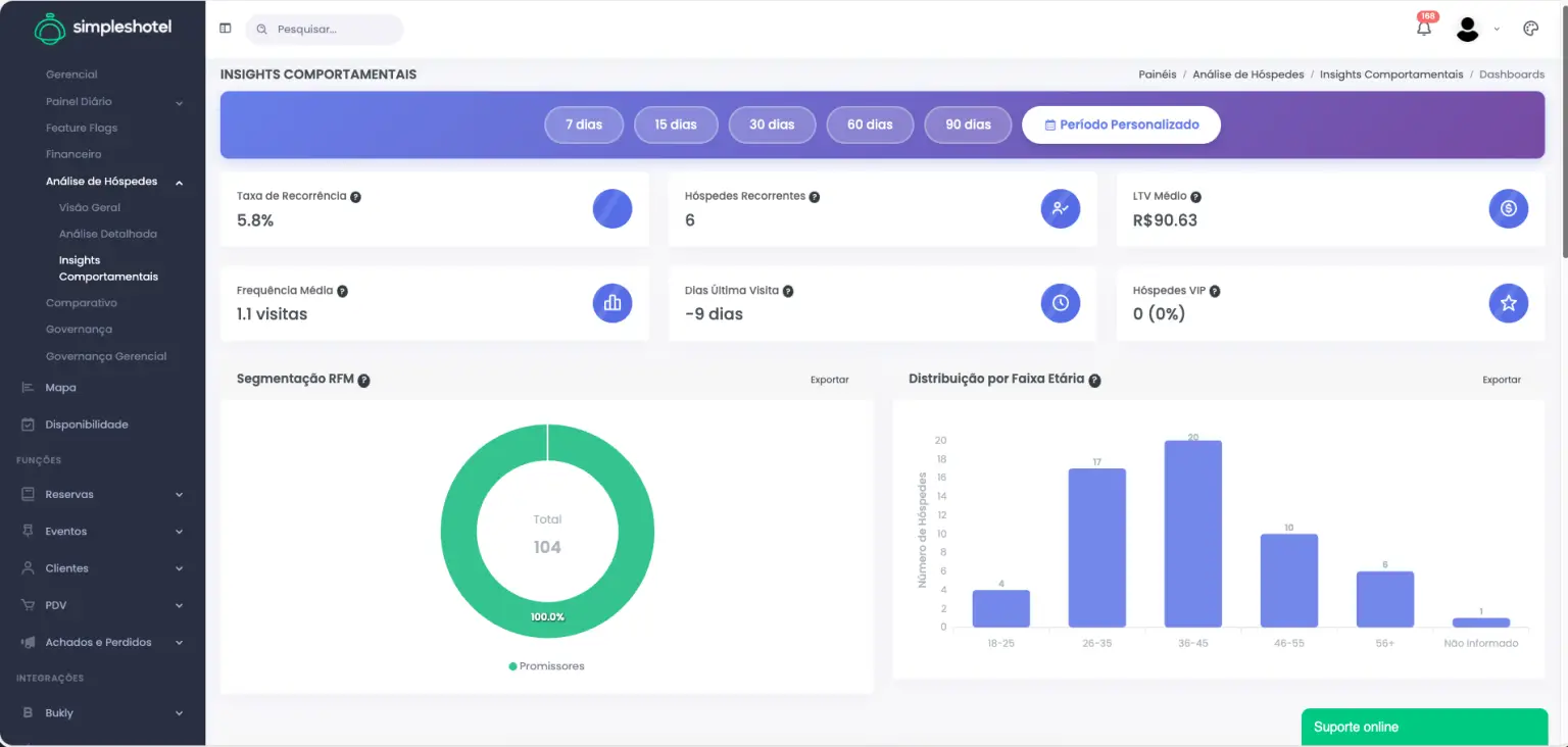 Novo dashboard de Análise de Hóspedes Simpleshotel 2026 – Insights Comportamentais