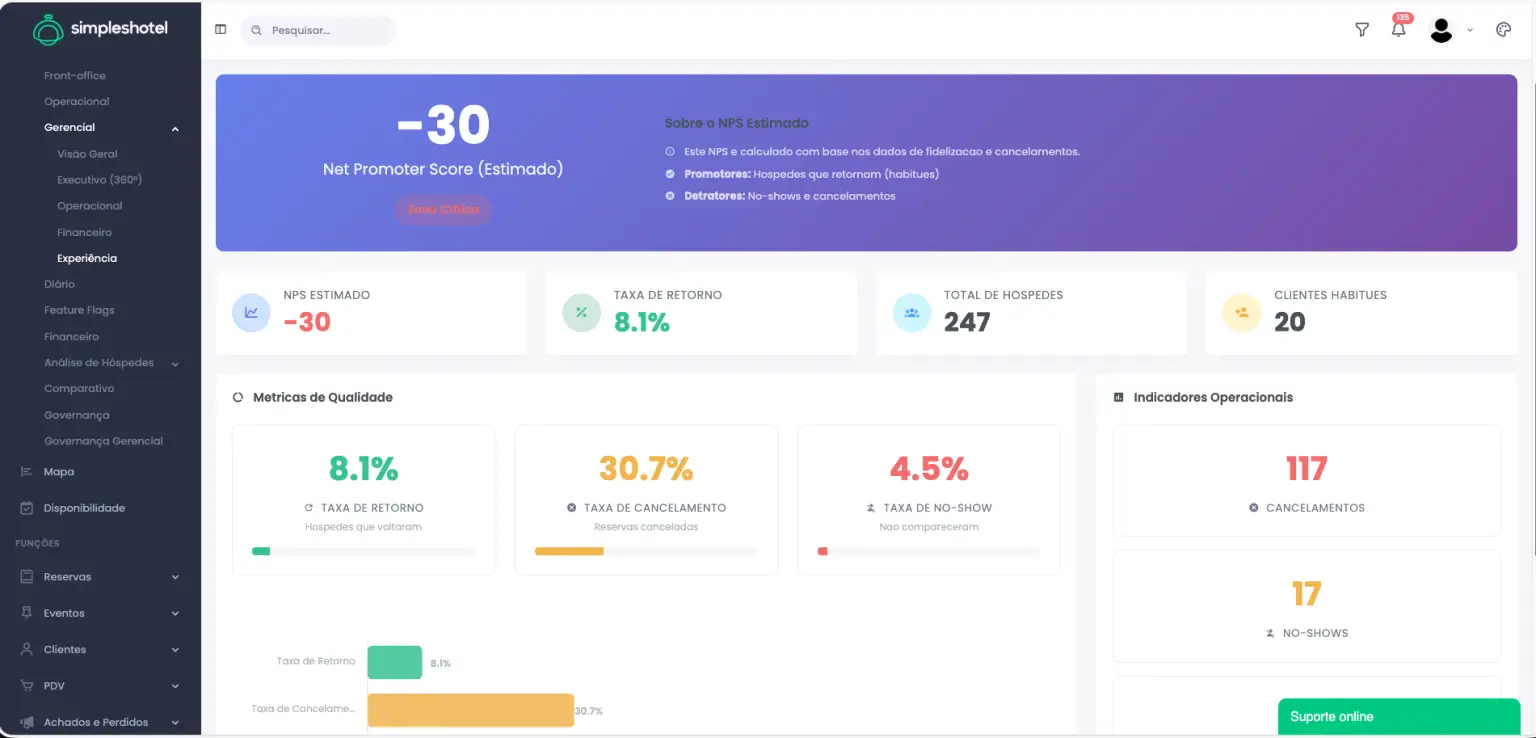 Novo dashboard Gerencial Simpleshotel 2026 – Painel Experiência (NPS)